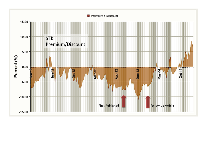 Why I'm Not Closing My Position In Columbia Seligman Premium Tech Fund