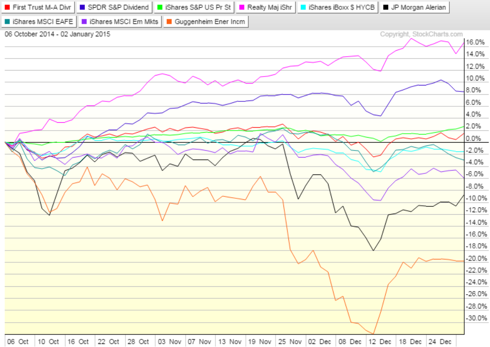 Best Multi Asset Etf