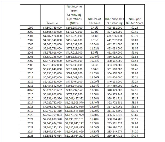 Mattel: Investment With The Potential For 9% Long-Term Growth (NASDAQ ...