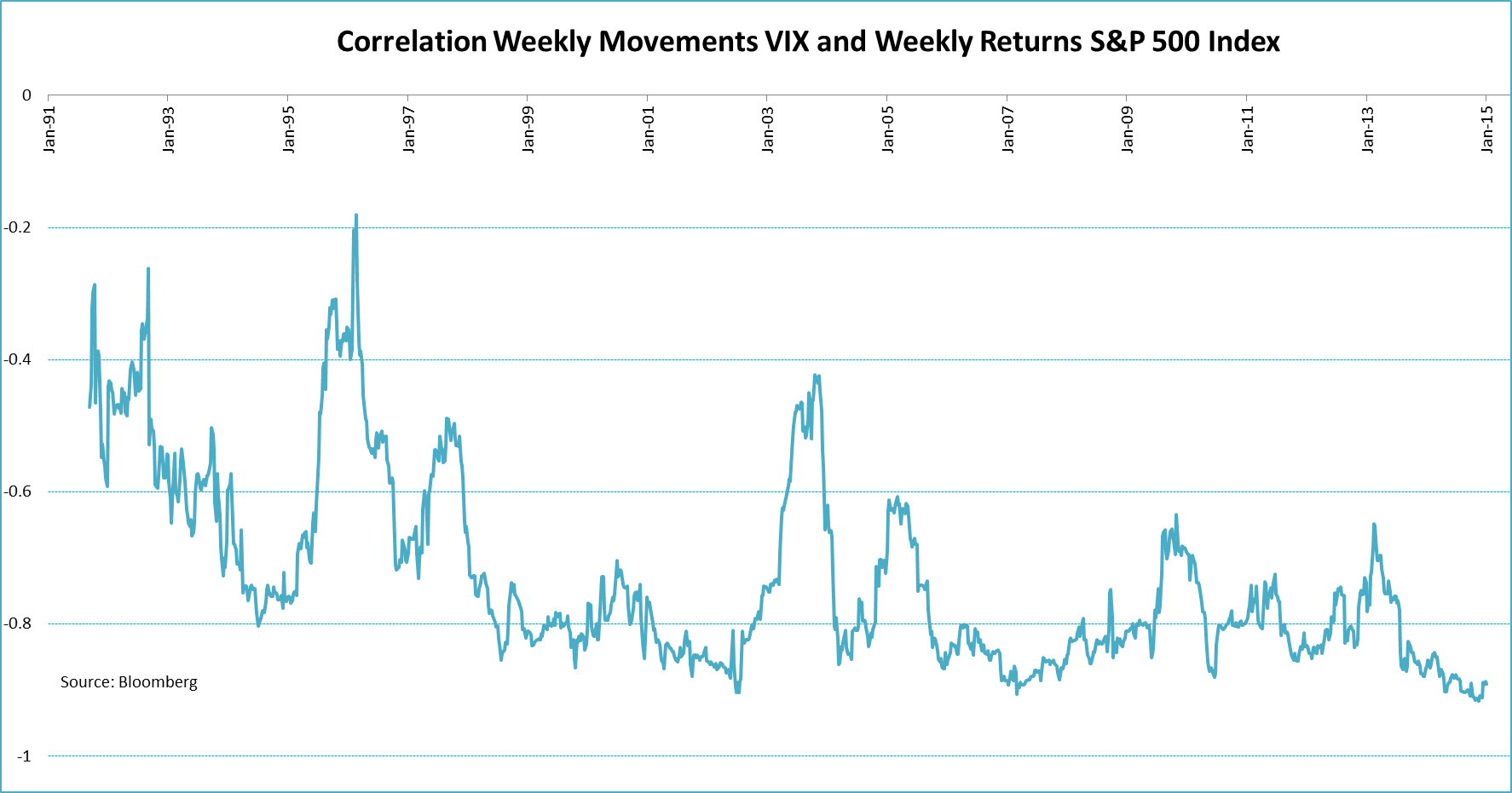 what-does-higher-volatility-mean-for-stock-markets-nysearca-spy