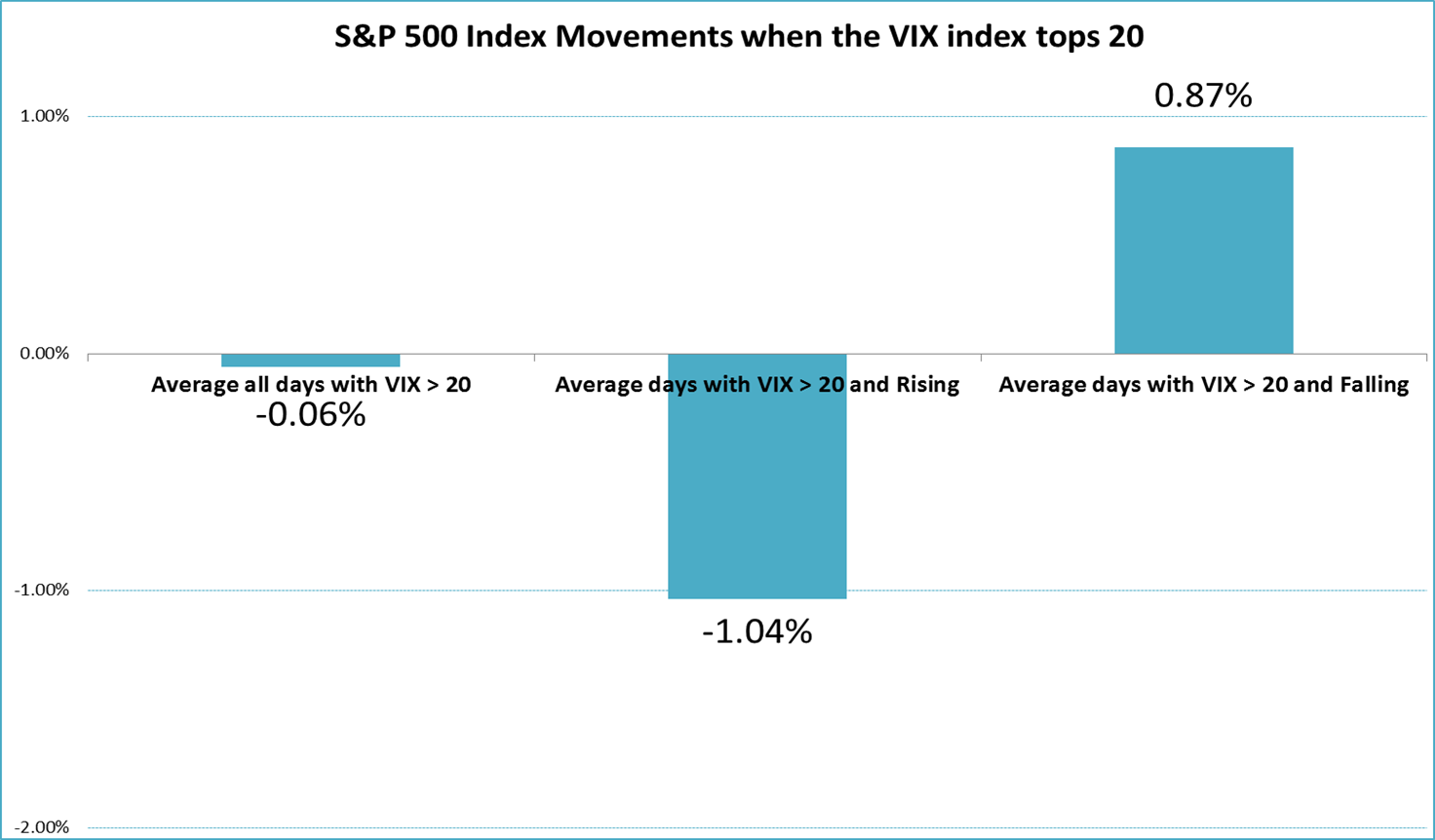 what-does-higher-volatility-mean-for-stock-markets-nysearca-spy