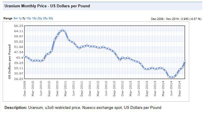 fission uranium stock price fission uranium stock price