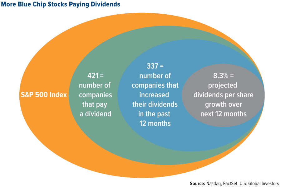 Many Blue. Discretionary Financing needed.