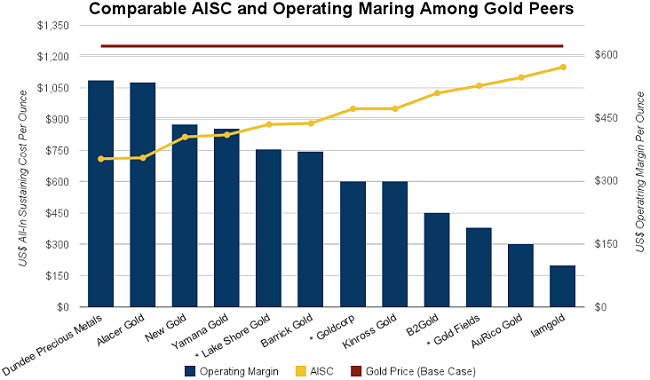 Gold Fields Positions For FCF Growth In 2015 (NYSE:GFI) | Seeking Alpha