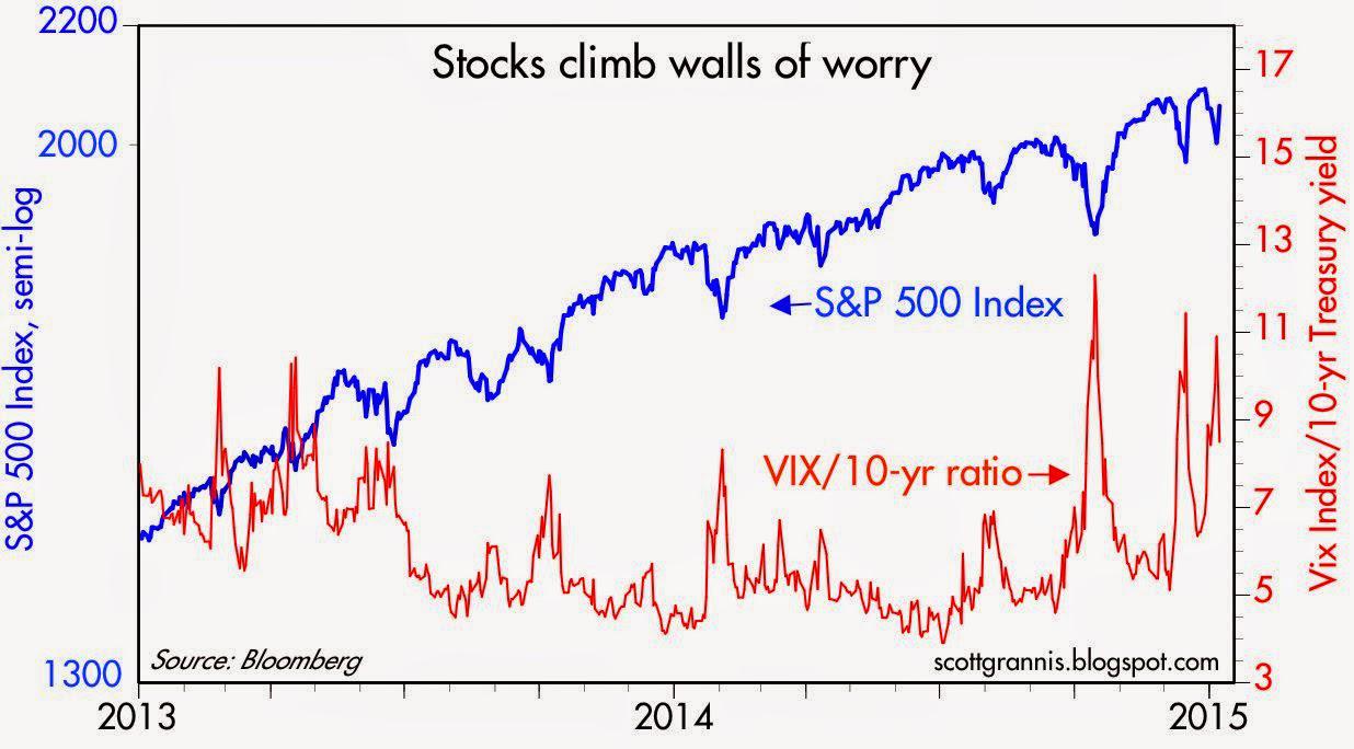 One More Wall Of Worry That We Ll Likely Overcome Seeking Alpha One More Wall Of Worry That We Ll Likely Overcome Seeking Alpha