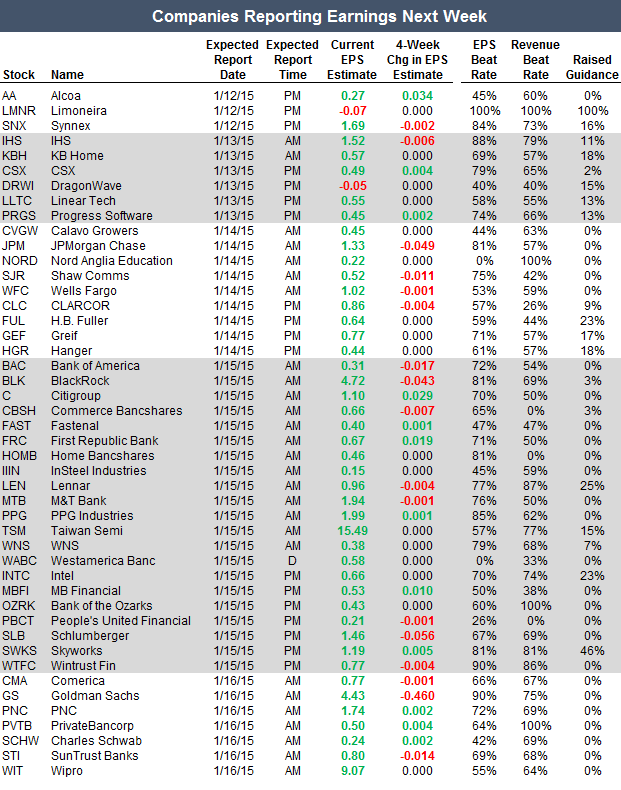 4th Quarter Earnings Season Begins Monday | Seeking Alpha