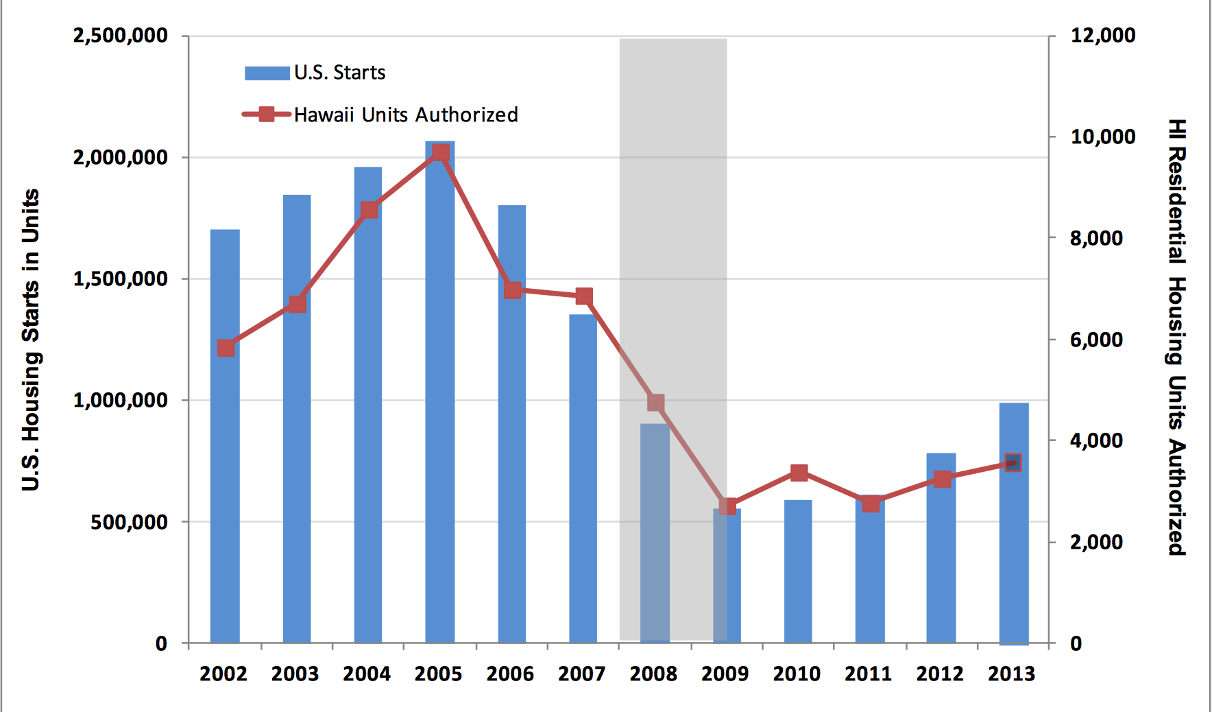 Hawaiian Electric Industries, Inc. (HE) Dividends