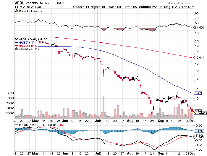 Vedanta Limited Getting Some Help From Copper Refining Margins (NYSE