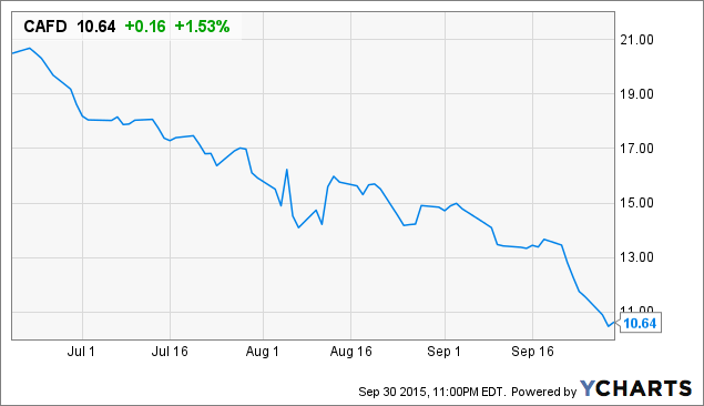 Chris Ciovacco on X: The Nordique Phase of the Bull Market? If