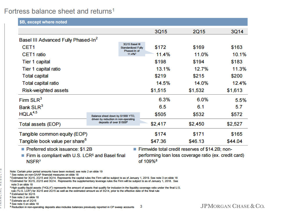 J.P. Focus On Balance Sheet And Earnings Power (NYSEJPM