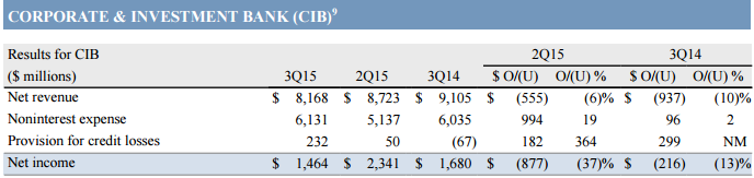 Jp Morgan Focus List