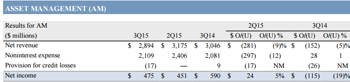 Jp Morgan Focus List