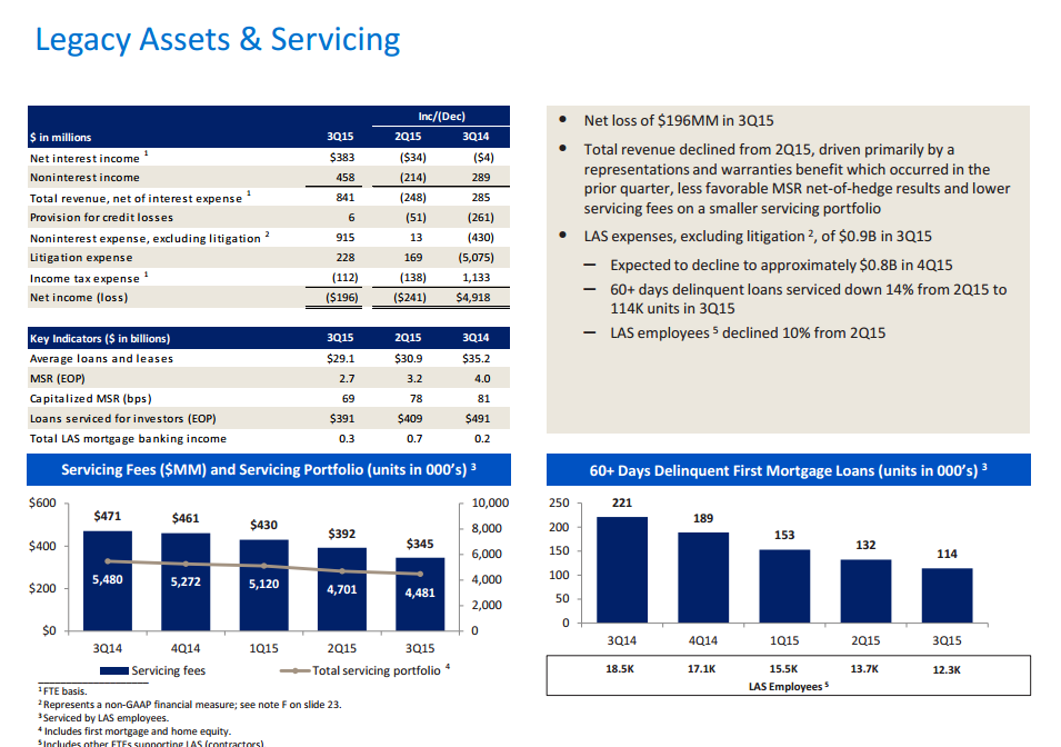 Bank Of America Loan Growth And Operational Efficiencies Augur Well