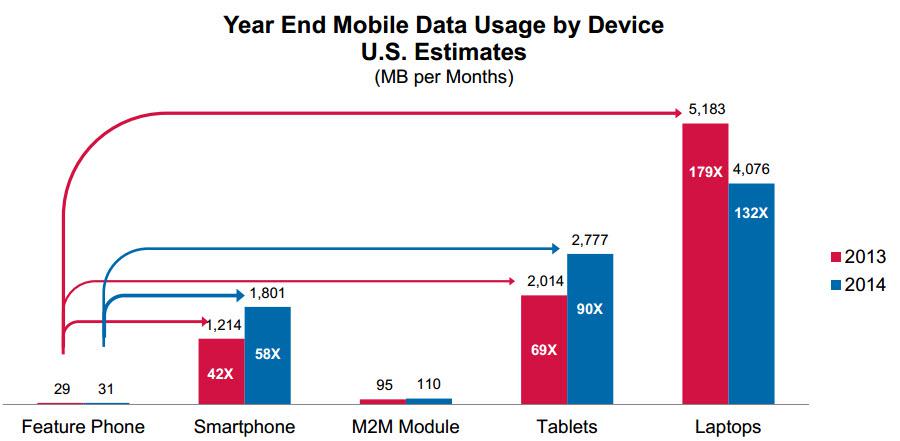 Why Invest In A Cell Tower REIT? | Seeking Alpha