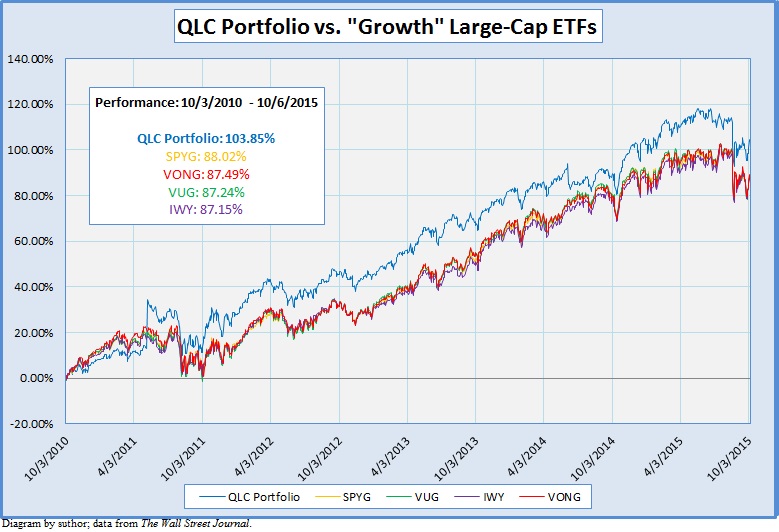large cap etf QLC: Large-Cap ETF With High-Quality Stocks - FlexShares US Quality ... large cap etf QLC: Large-Cap ETF With High-Quality Stocks - FlexShares US Quality ...