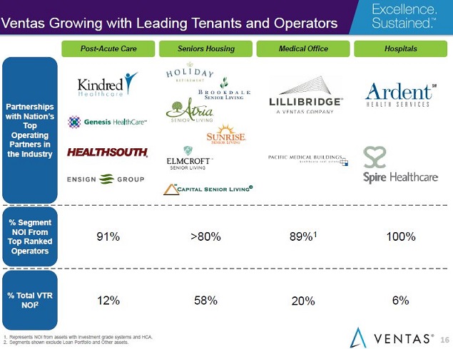 Ventas Q3 Earnings Call: Analysis And Investor Takeaways (NYSE:VTR ...