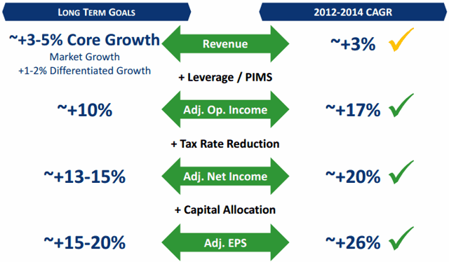 Dividend Aristocrats Part 5 Of 52: Pentair (NYSE:PNR) | Seeking Alpha