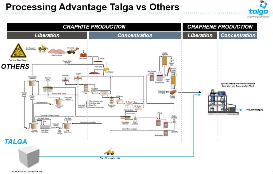 Graphite Miners And Graphene Production. Fact Versus Marketing