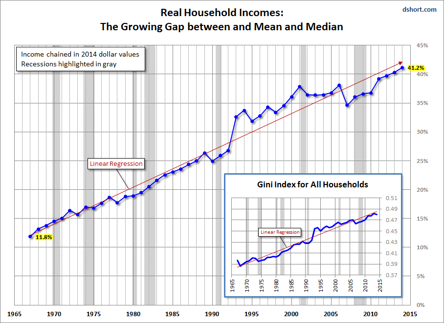 Household Incomes The Decline Of The Middle Class Seeking Alpha 1045