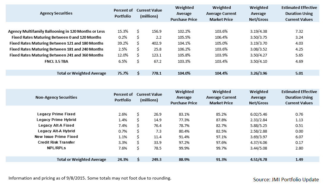 Javelin Mortgage Investment Book Value Is About To Get Smashed (NYSE