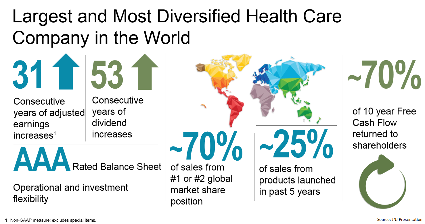 Top 5 Dividend Growth Stocks For The Zombie Apocalypse Seeking Alpha