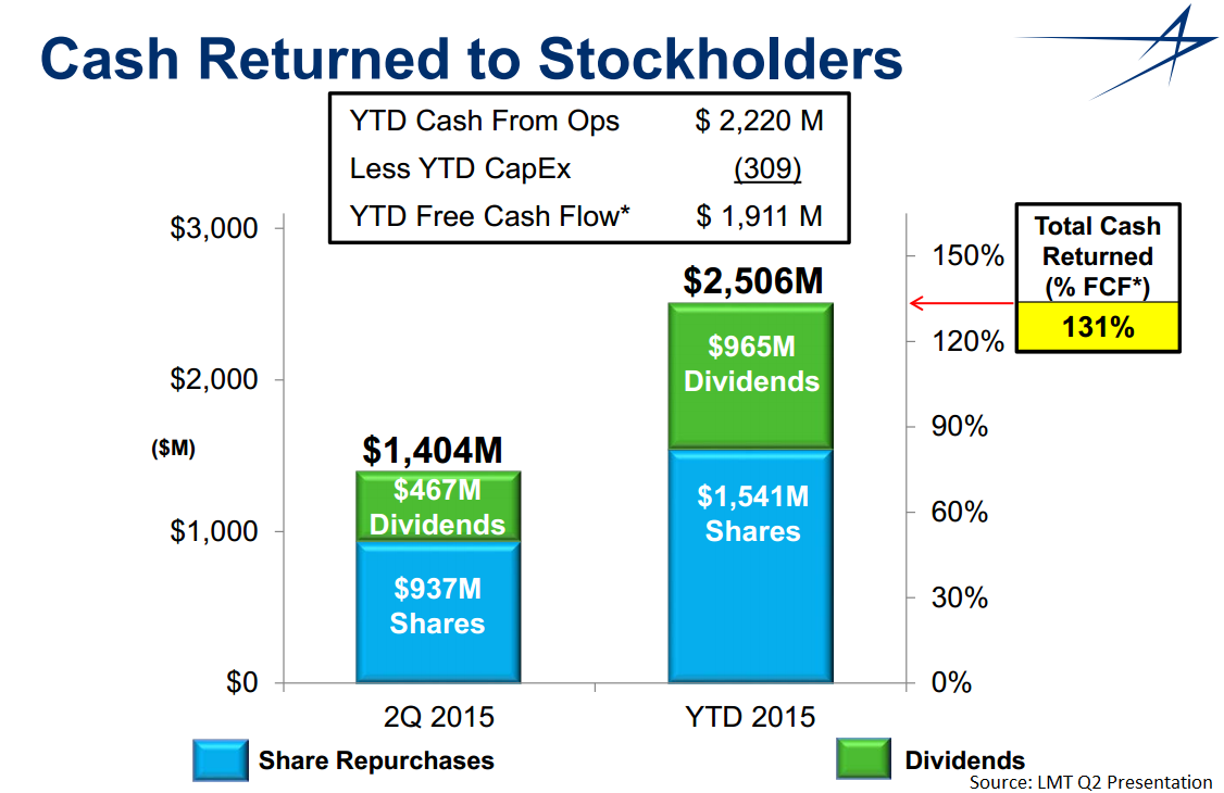 Top 5 Dividend Growth Stocks For The Zombie Apocalypse Seeking Alpha