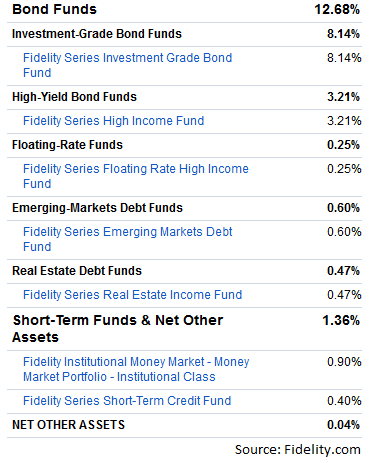 Fffex: Need A Target Date Fund? Keep Looking (mutf:fffex) 