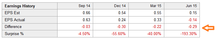 Orchid Island Capital And The Huge Future Earnings Miss Nyse Orc