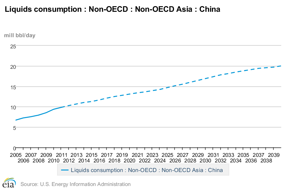 Anadarko Petroleum Don't Miss The Upside Opportunity (NYSEAPC