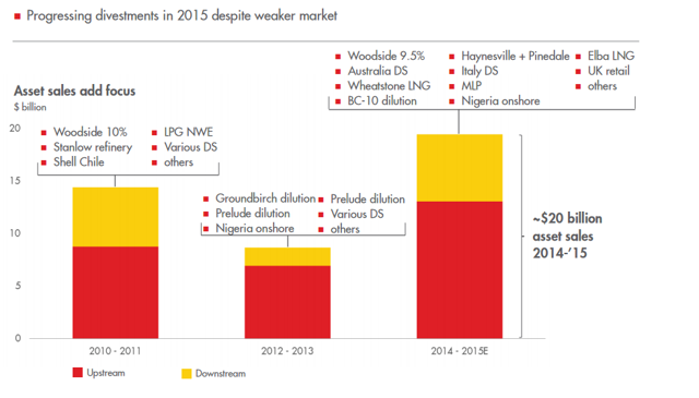 royal-dutch-shell-time-to-go-long-nyse-shel-seeking-alpha