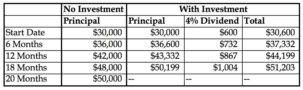 Designing A New Low Beta, Mid-Yield Dividend Portfolio | Seeking Alpha