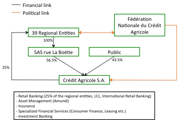 A Bank For Long Term Investors Otcmkts Crarf Seeking Alpha