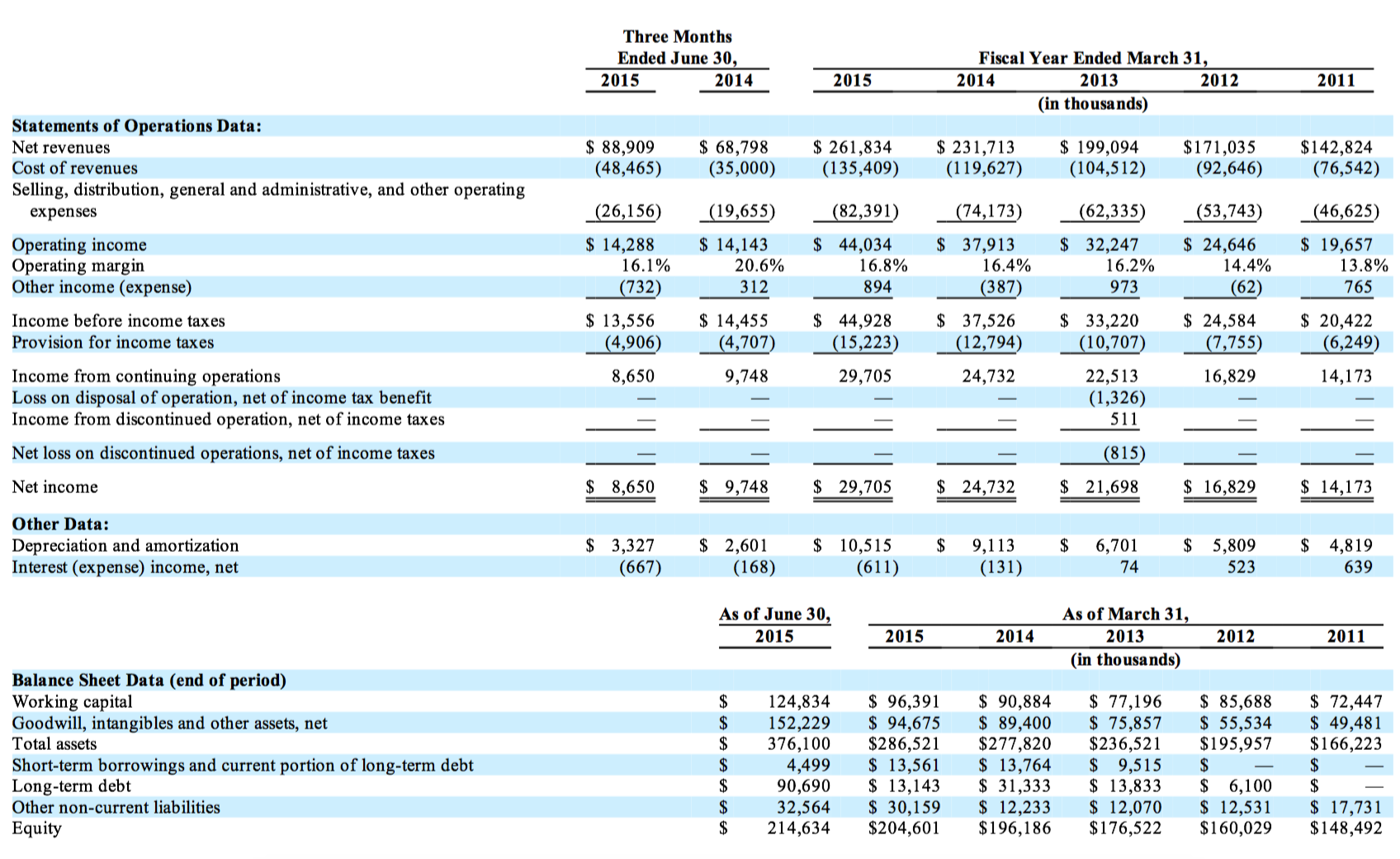 CSW Industrials: A Spin-Off With A Lot Of Potential (NASDAQ:CSWI ...