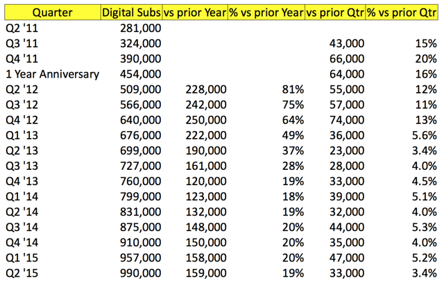 The Thinking And Dollars Behind The New York Times New Digital Strategy NYSE NYT Seeking 