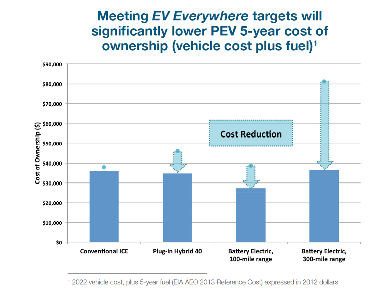 Is Crude Oil Threatened By The Rise Of Electric Cars? Seeking Alpha