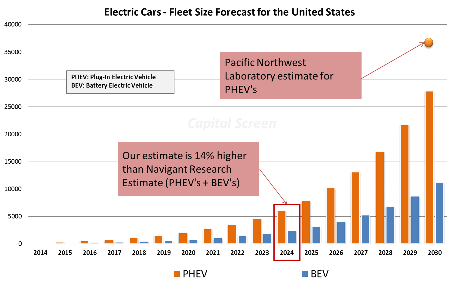 Is Crude Oil Threatened By The Rise Of Electric Cars? Seeking Alpha