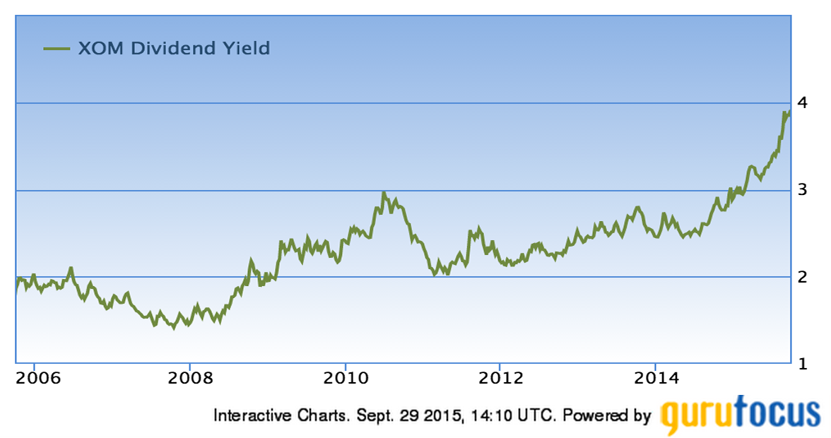 Recent Buy Exxon Mobil (NYSEXOM) Seeking Alpha