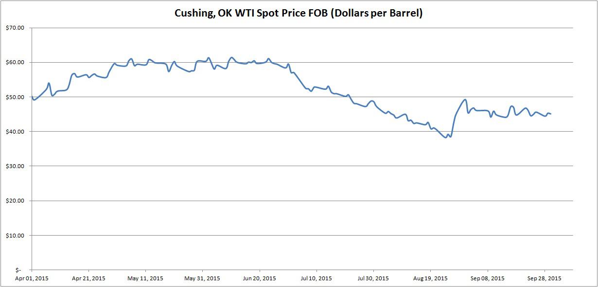 Chevron - Upcoming Q3 Earnings And Analyst Ineptitude (NYSE:CVX ...