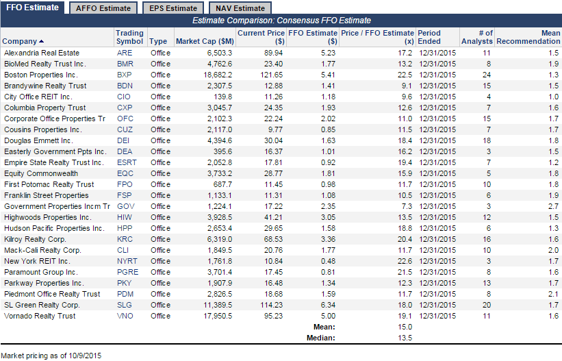 REITs Not All FFO Is Created Equal Medical Properties Trust, Inc