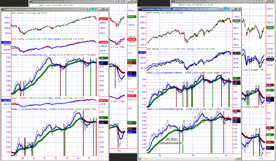 Sector Rotation Watch: Risk On, Risk Off, Again And Again | Seeking Alpha