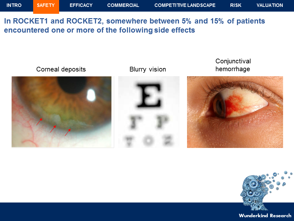 Aerie Pharmaceuticals: Setting The Record Straight - Substantial 