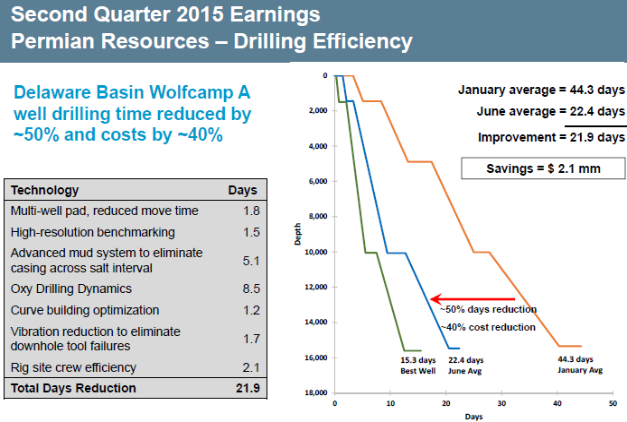 Occidental Petroleum Q3 Earnings Preview (NYSE:OXY) | Seeking Alpha