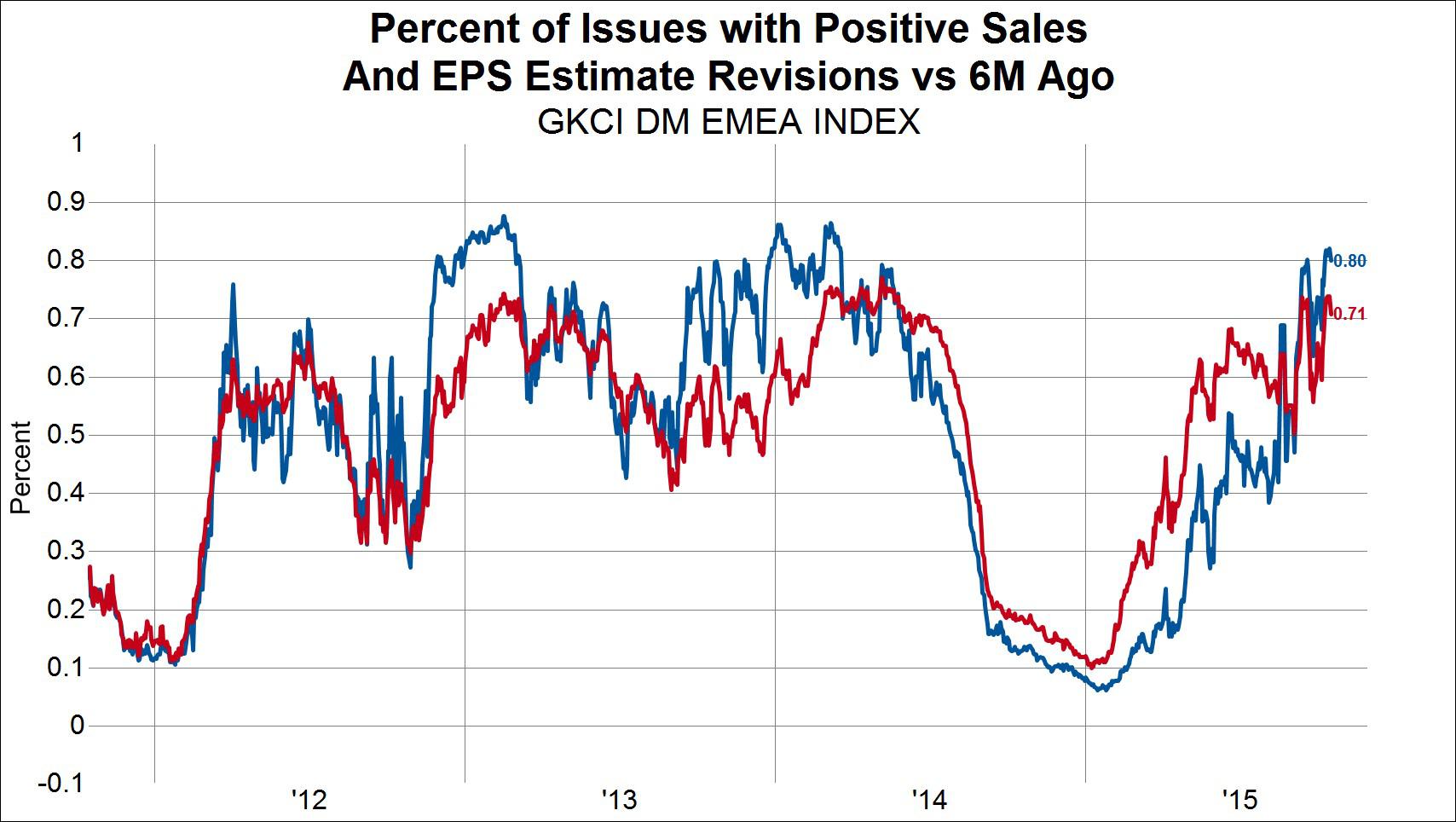 21 ema stock