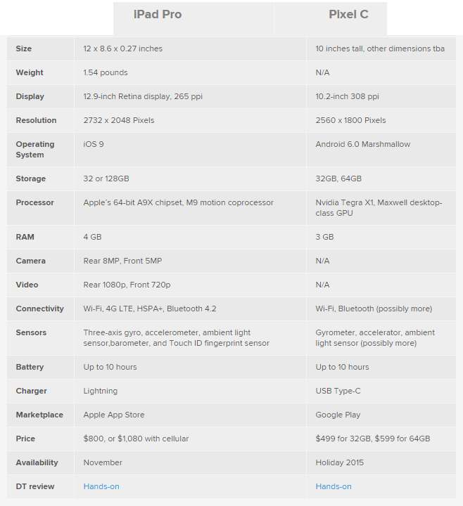 It's Nvidia Tegra X1 Inside Google's Pixel C Laptop (NASDAQ:NVDA ...