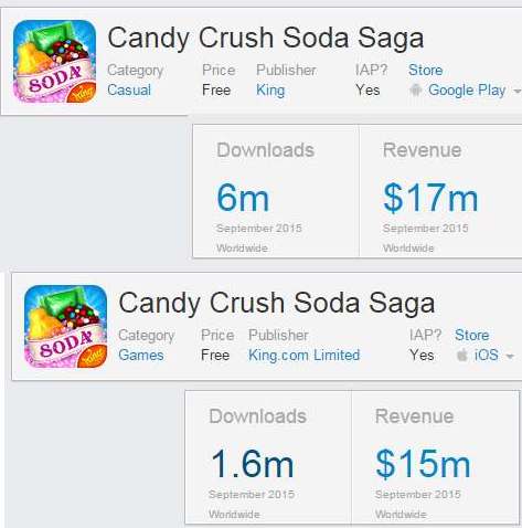 Candy Crush Soda Saga on the App Store