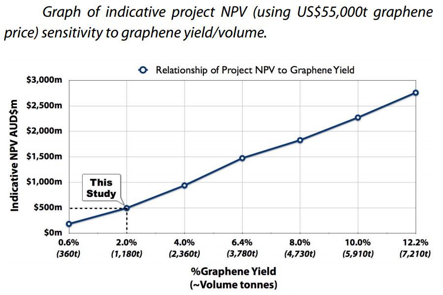 Graphene Production Beyond The Hype Electrochemical Exfoliation Seeking Alpha