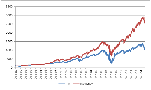 Relative Strength And Dividend Investing | Seeking Alpha