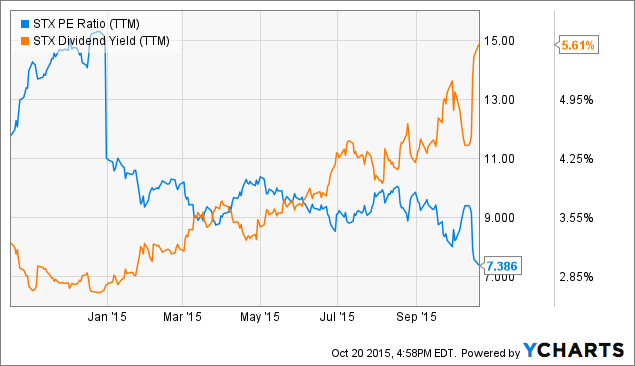 Why I Bought Seagate Technology 5 6 Dividend Yield 10 Dividend Growth Nasdaq Stx Seeking Alpha