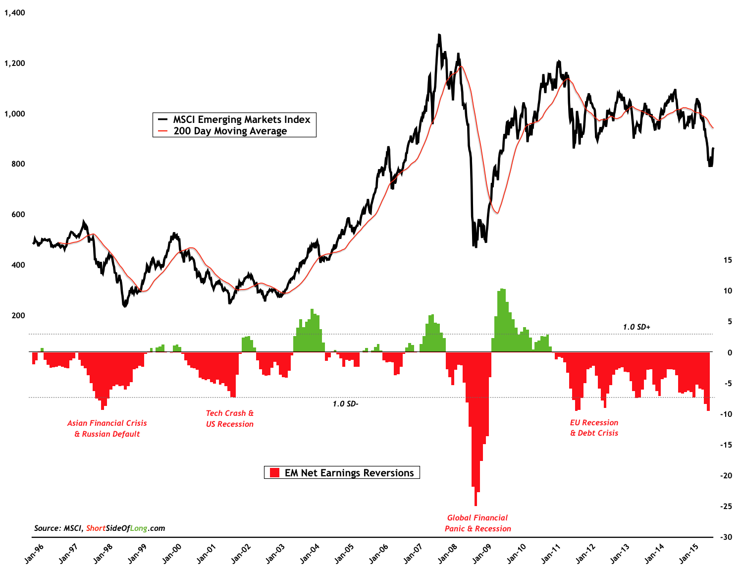 Global Economy In Charts | Seeking Alpha