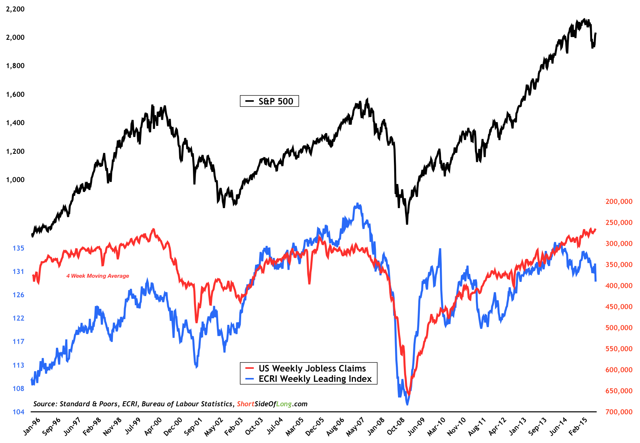 Global Economy In Charts | Seeking Alpha